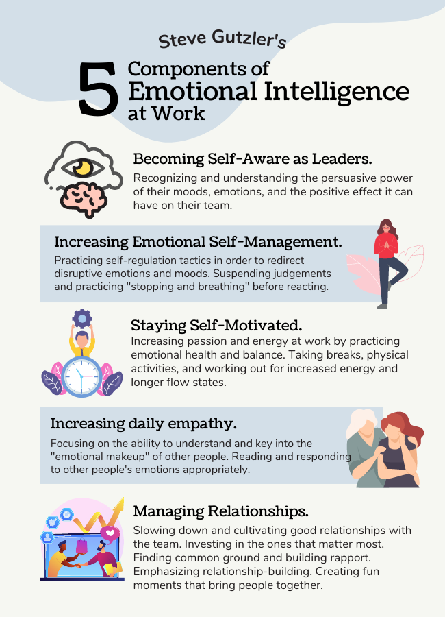 emotional intelligence at work presentation