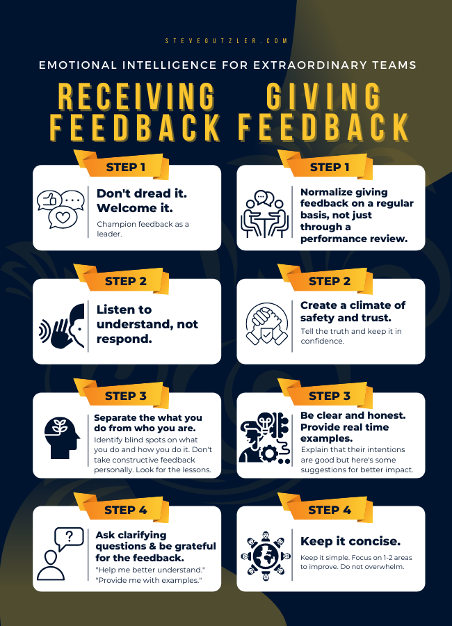 case study on giving and receiving feedback