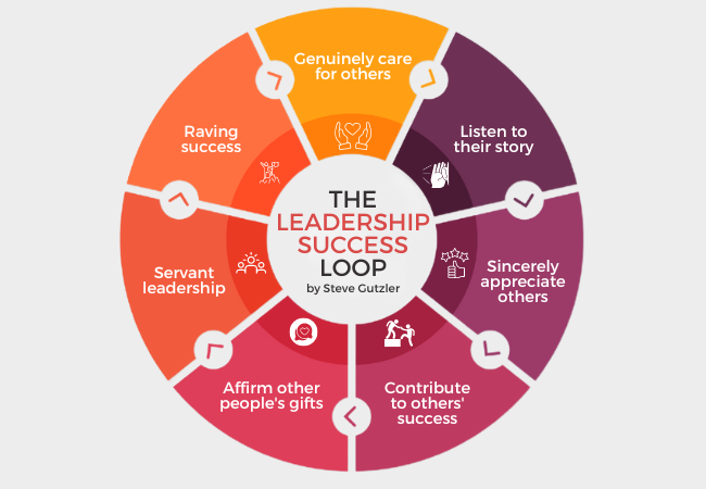 How to be a good leader? // Inlea // Supporting your Success