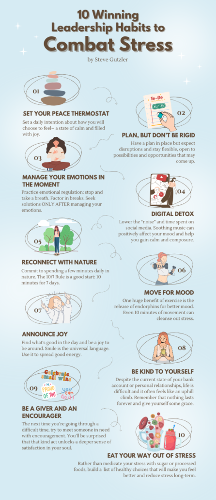 10 Winning Leadership Habits To Combat Stress Steve Gutzler 10 Winning Leadership Habits To Combat Stress Steve Gutzler