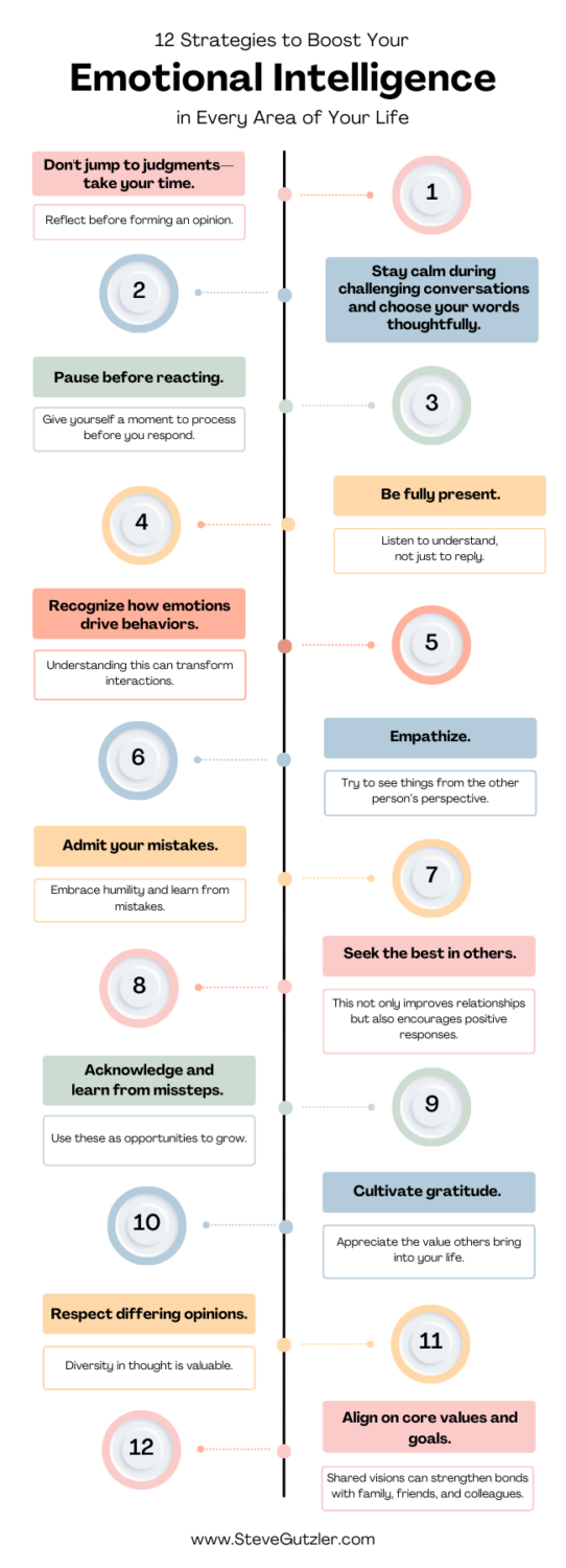 12 Strategies to Boost Your Emotional Intelligence in Every Area of ...