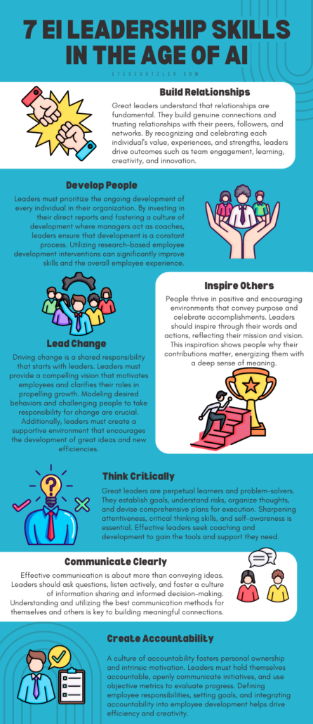 7 Emotional Intelligence Leadership Skills in the Age of AI - Steve Gutzler