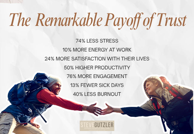 The Remarkable Payoff of Trust